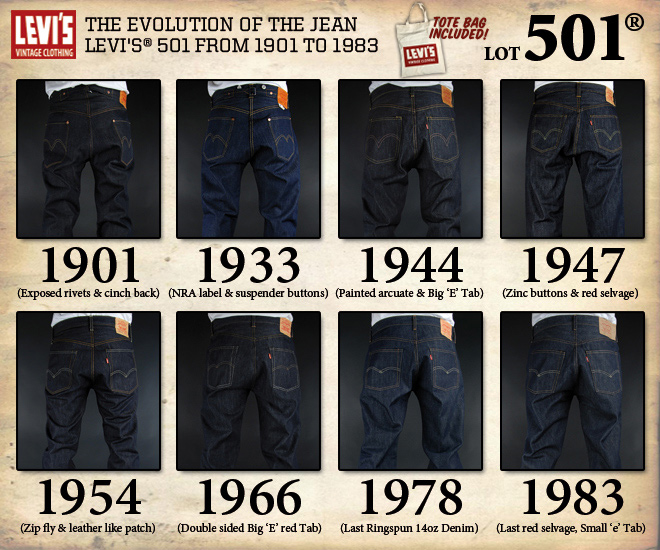 Levi's – sticking to the origin and evolving with the time －－by Seto Chien  | ONCE